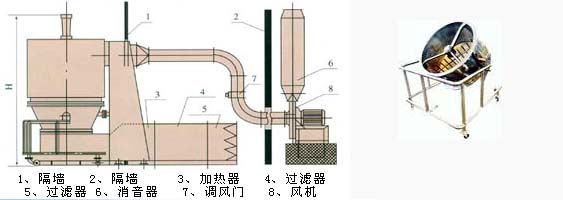 GFG系列高效沸�v干燥�C的安�b示意�D